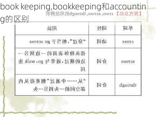 book keeping,bookkeeping和accounting的区别